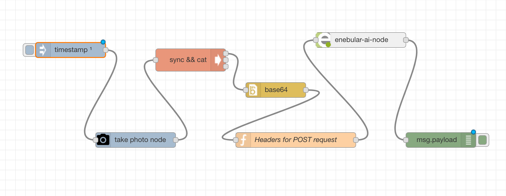 image data type flow