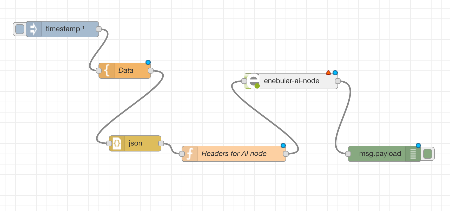 json data type flow