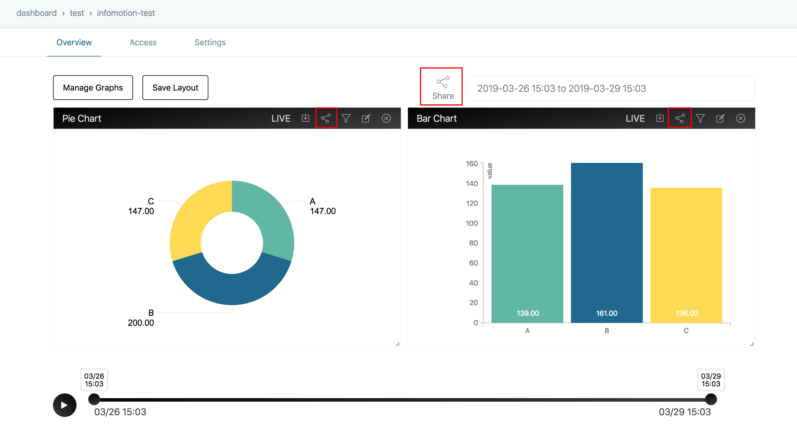 Dashboard View