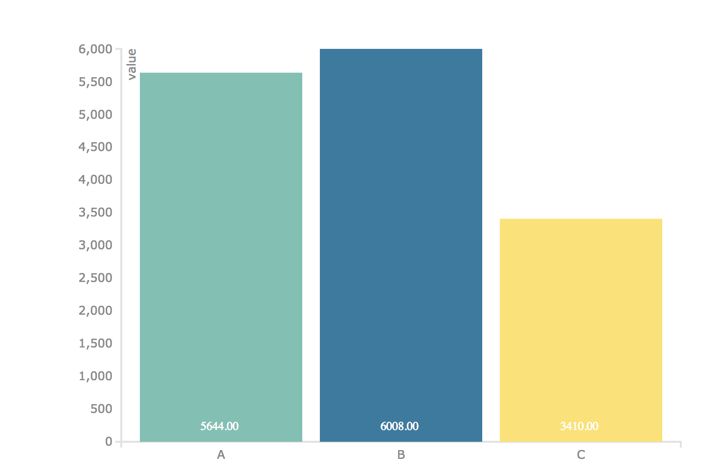 barchart